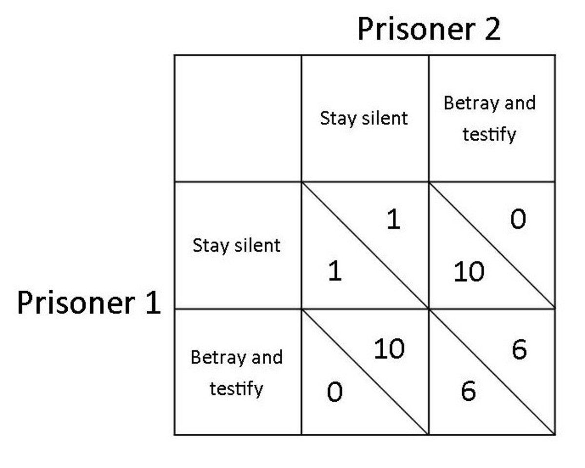 Dilemma prisoners theory game solution optimal achieve using matrix payoff do share